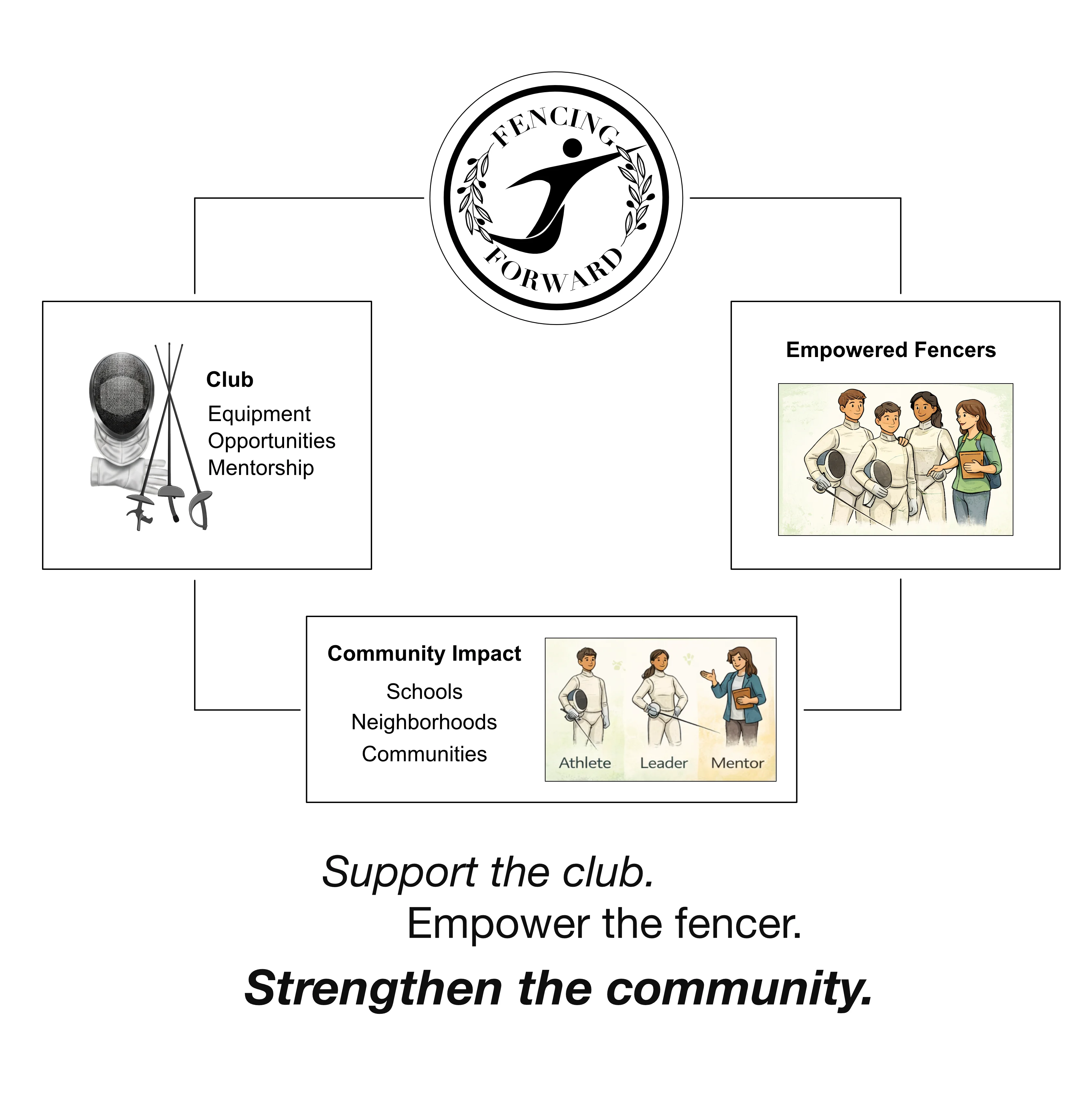 Why we do what we do